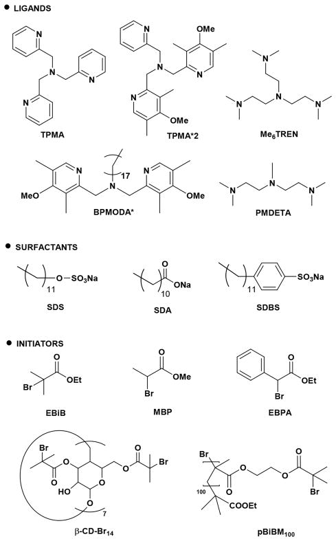 Scheme 3