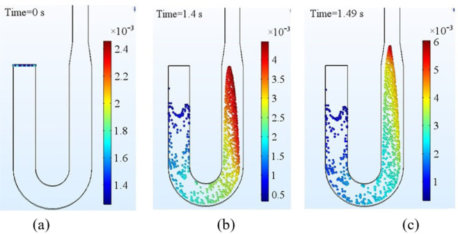 Figure 14