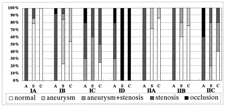 Fig 2.