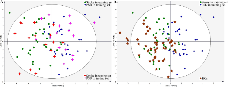 Figure 2