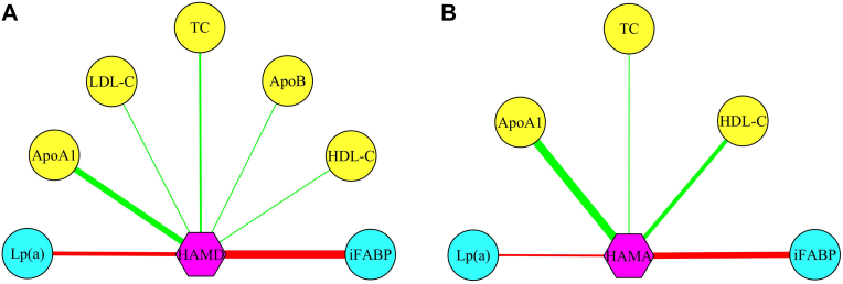 Figure 4