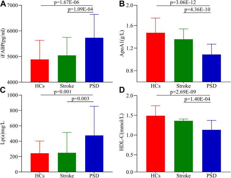 Figure 3