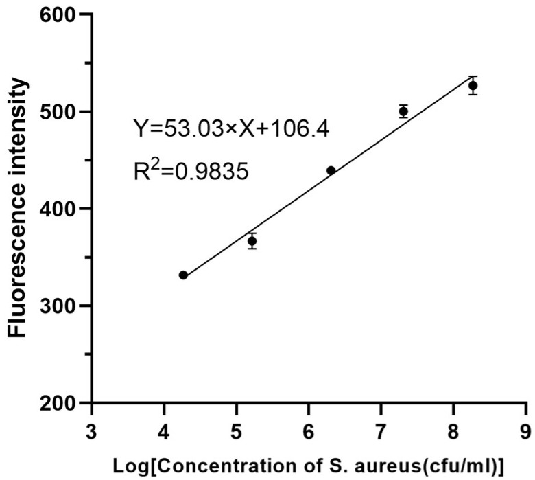 Figure 8