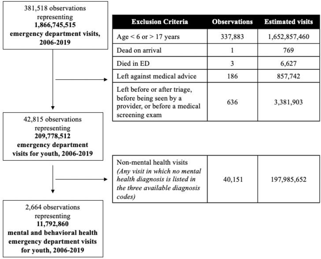 Figure 1: