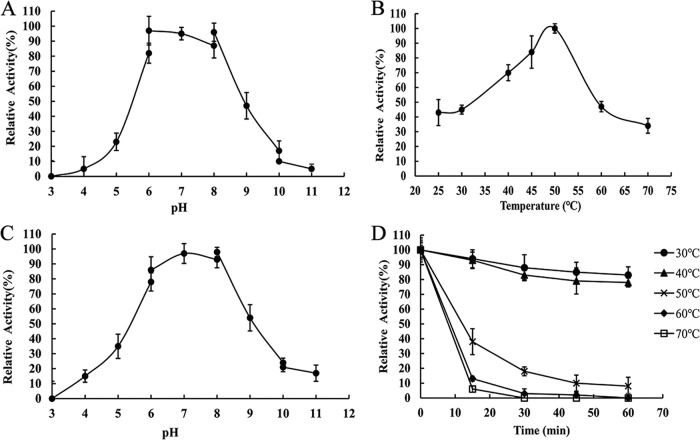 FIG 3