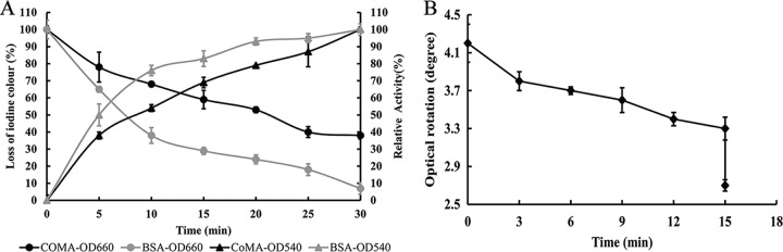 FIG 5