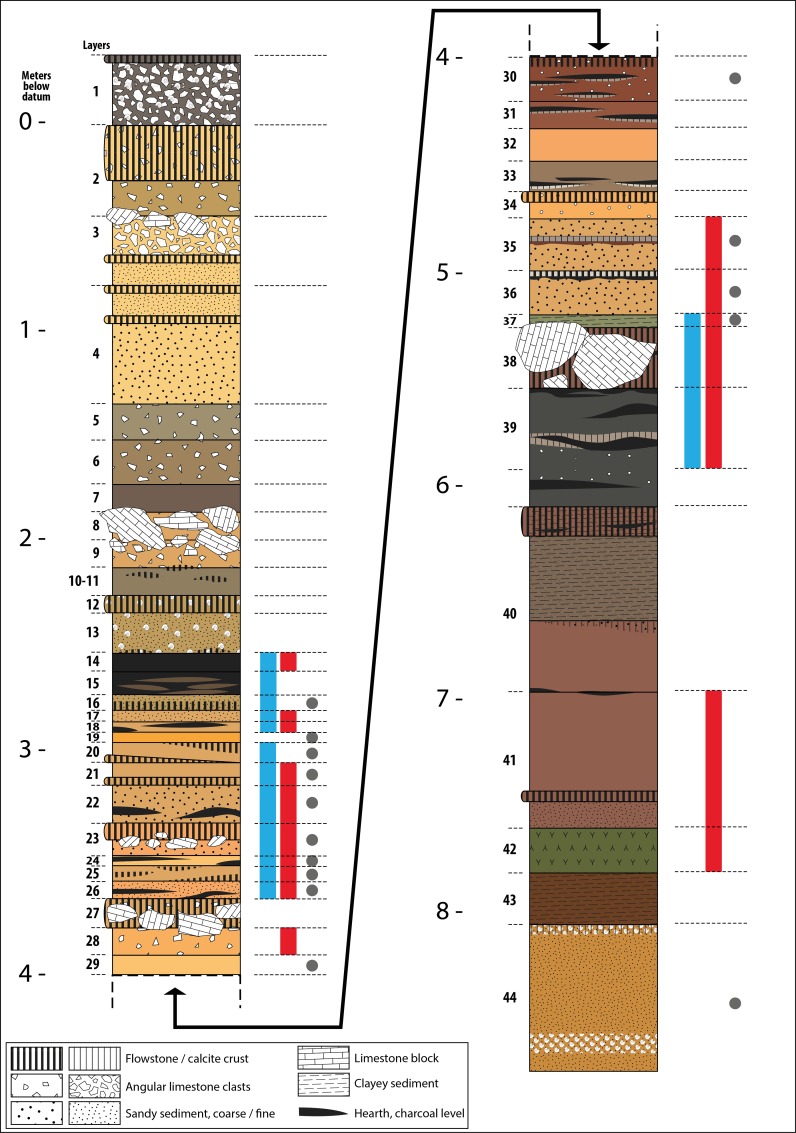 Fig 3