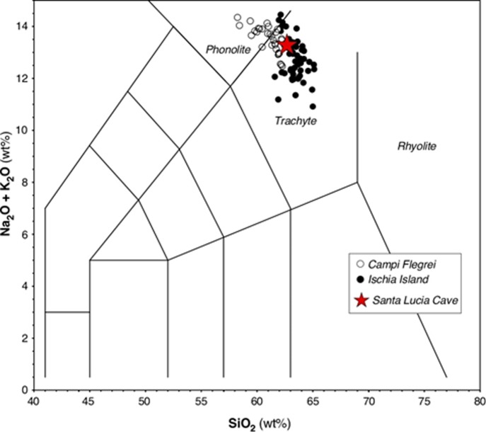 Fig 15