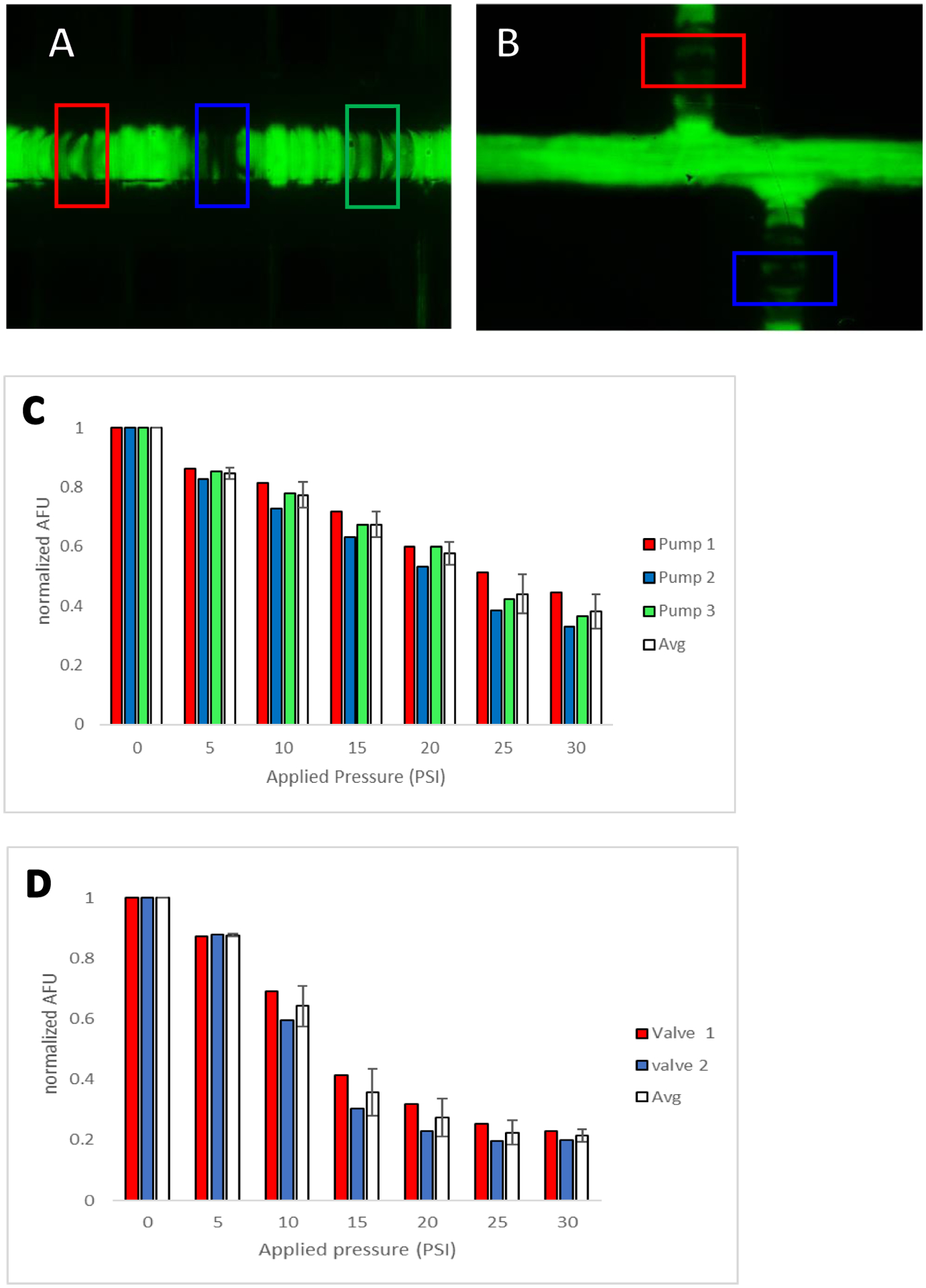 Figure 4.