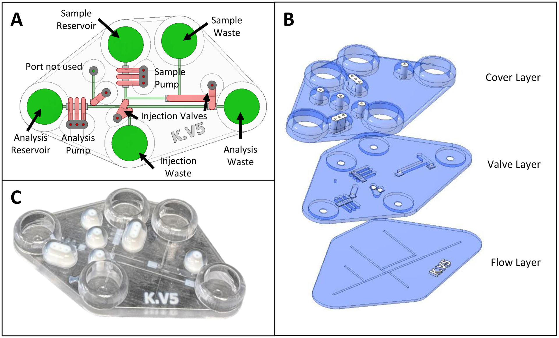 Figure 2.