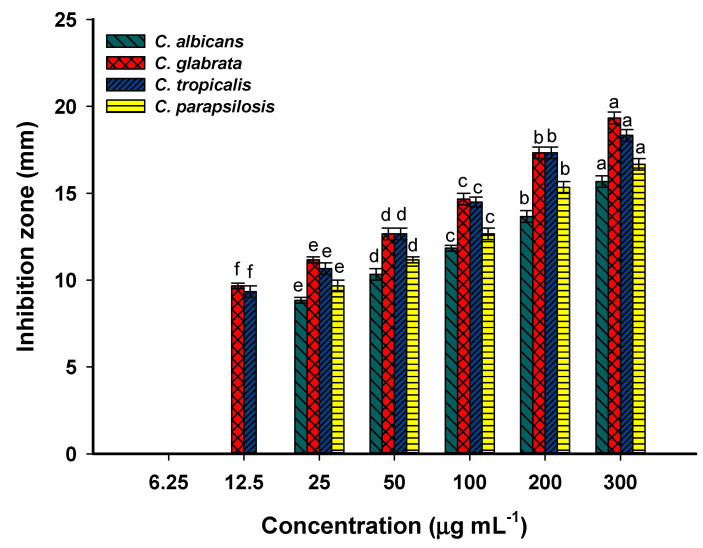 Figure 6