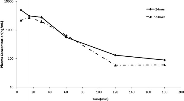 Fig. 6