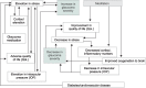 Flowchart 1