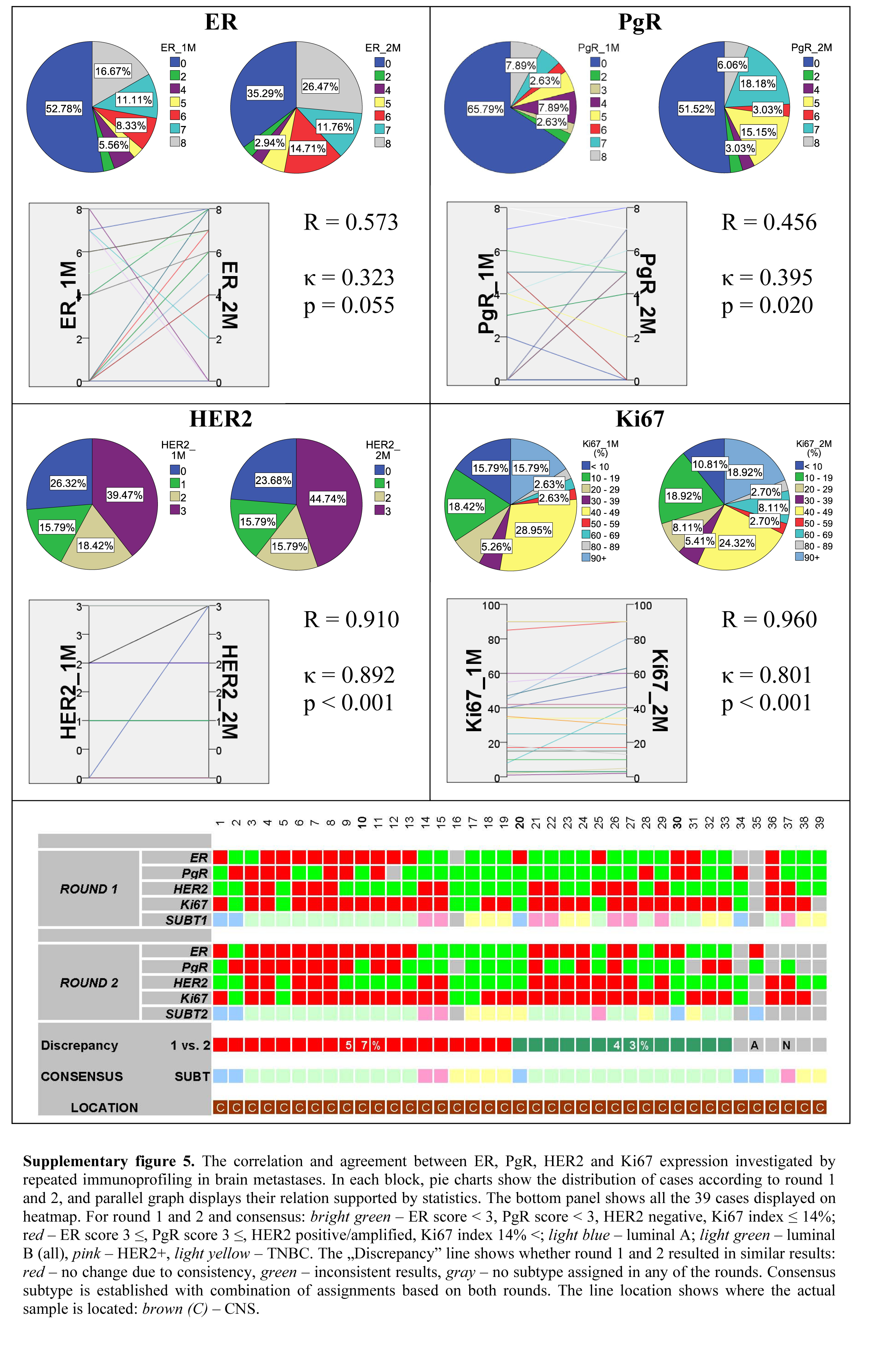 graphic file with name Supplemental_Figure_5.jpg