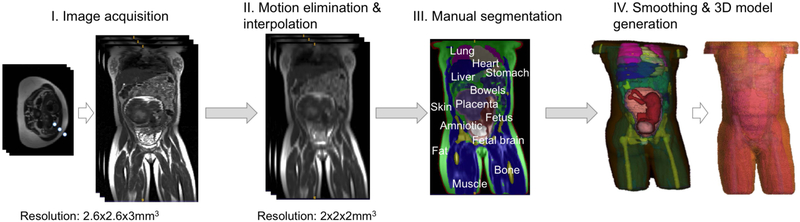 Figure 1: