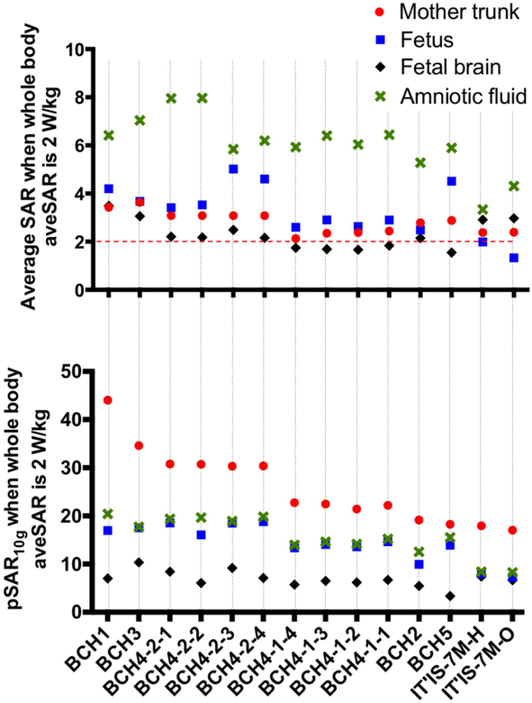 Figure 3: