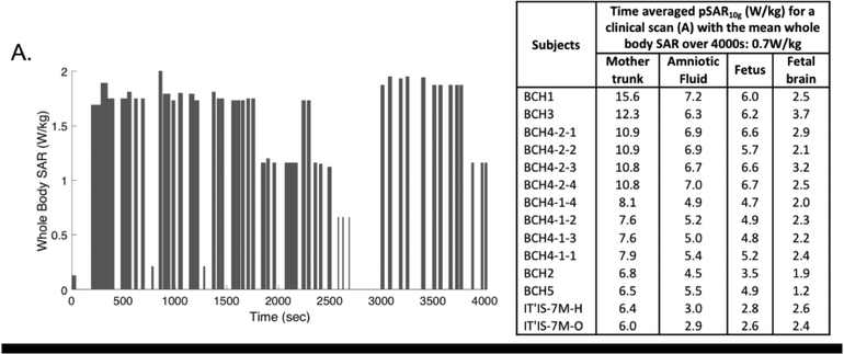 Figure 9: