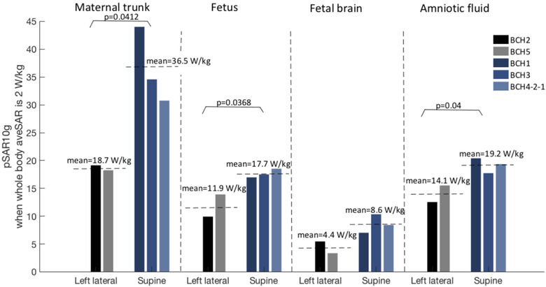 Figure 4: