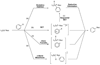 Scheme 3