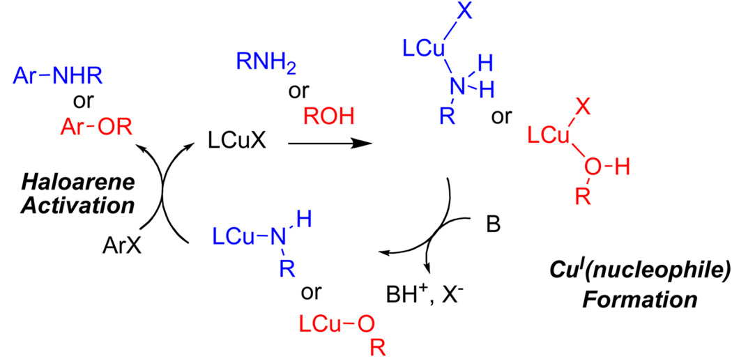 Scheme 2