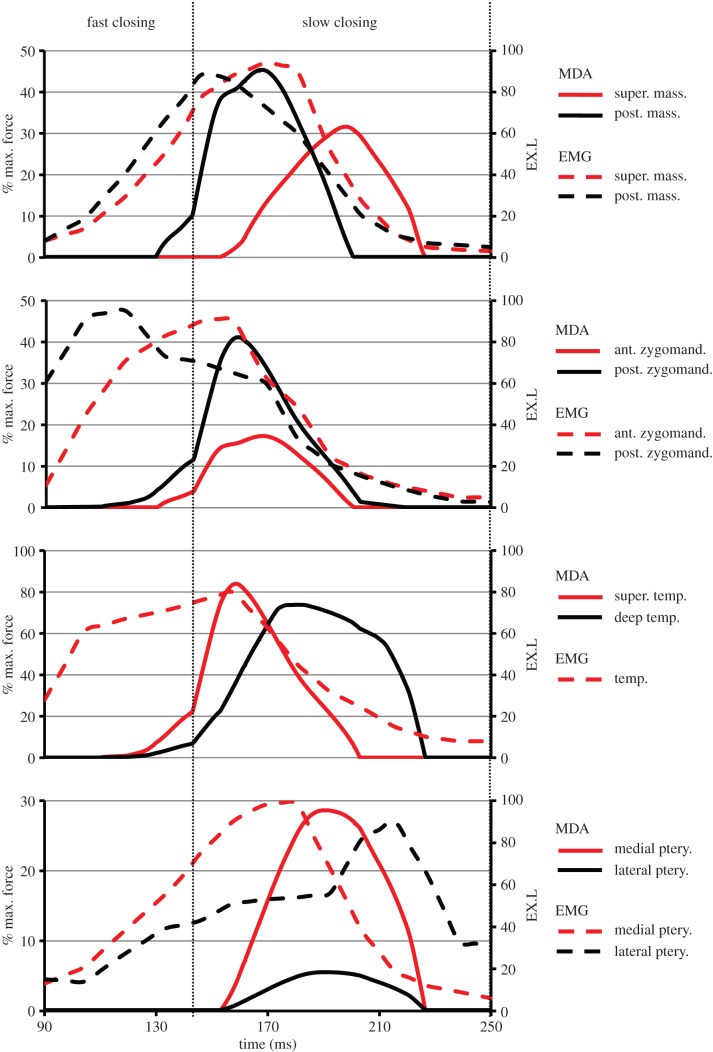 Figure 6.