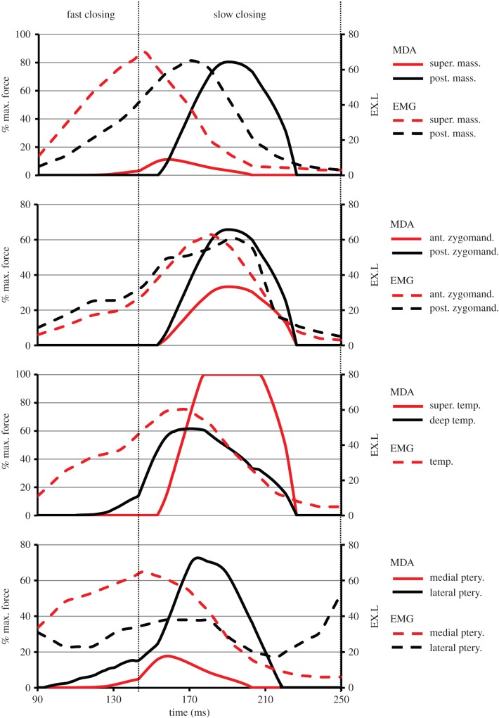 Figure 7.