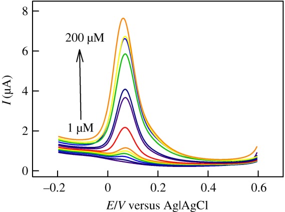 Figure 9.