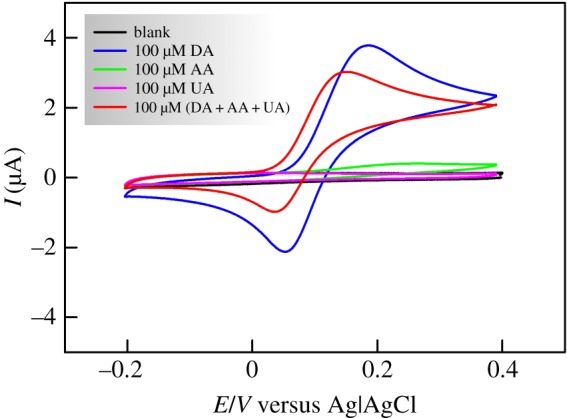 Figure 6.