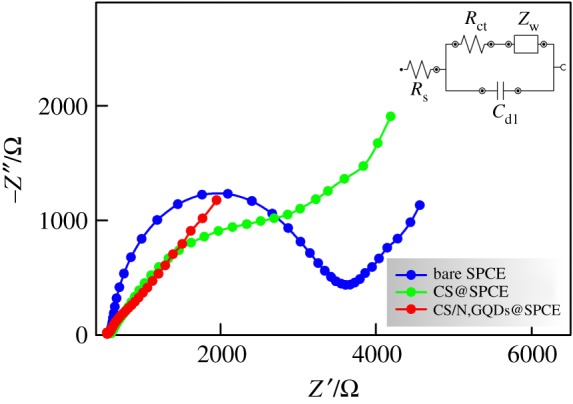 Figure 5.