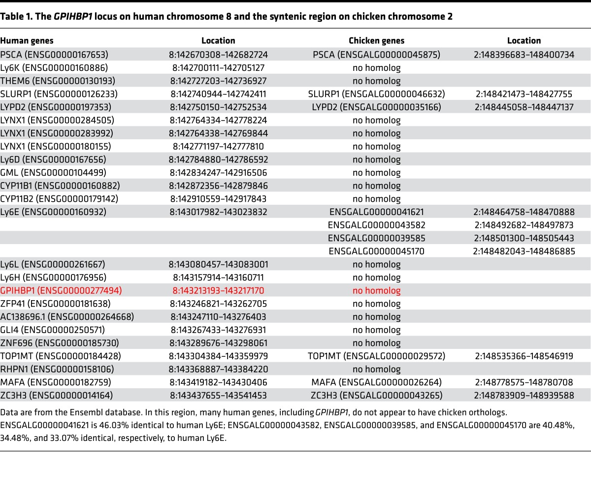 graphic file with name jciinsight-2-96783-g010.jpg