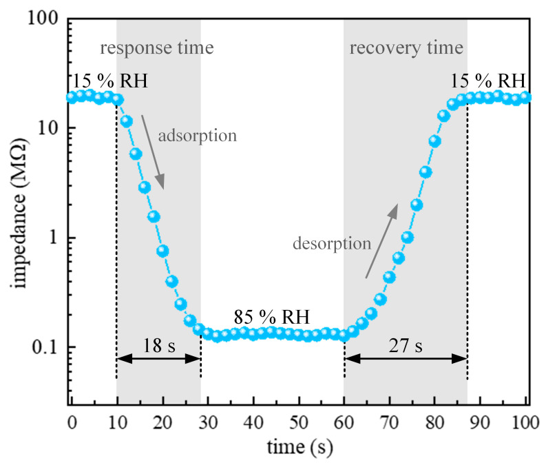 Figure 9