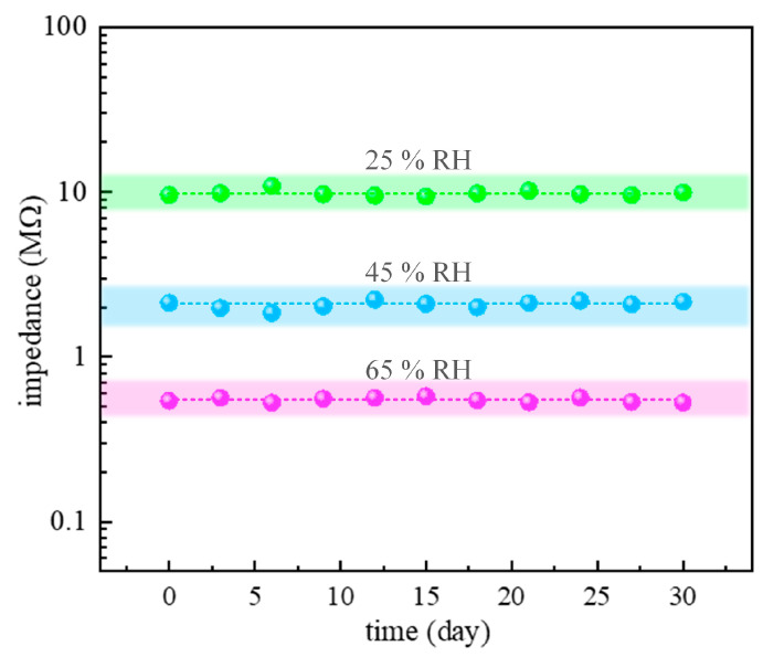 Figure 11