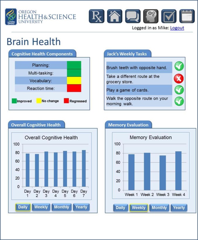 Figure 2: