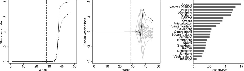 Fig. A2