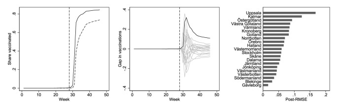 Fig. A3