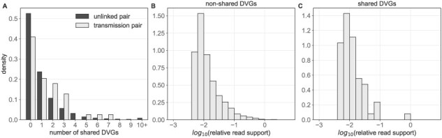 Figure 5.