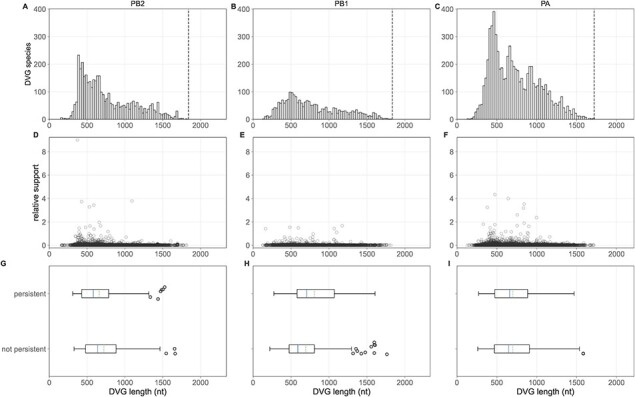 Figure 3.