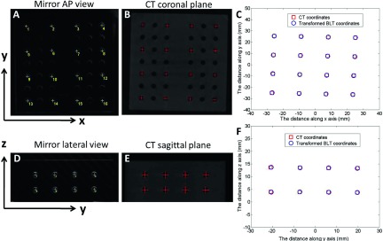 FIG. 7.