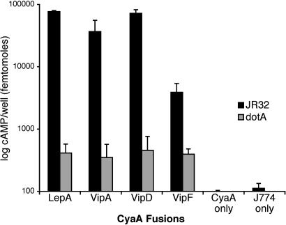 Fig. 4.