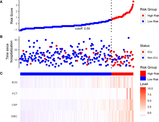 Figure 6