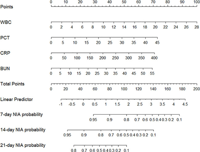 Figure 5