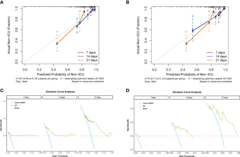 Figure 4