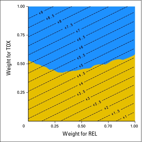 Fig 2.