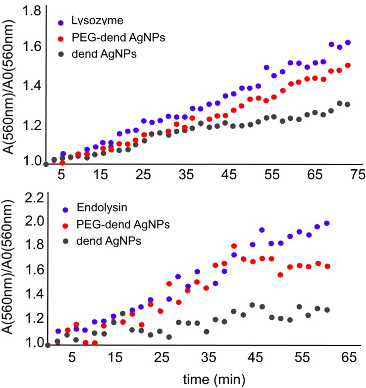 FIGURE 3