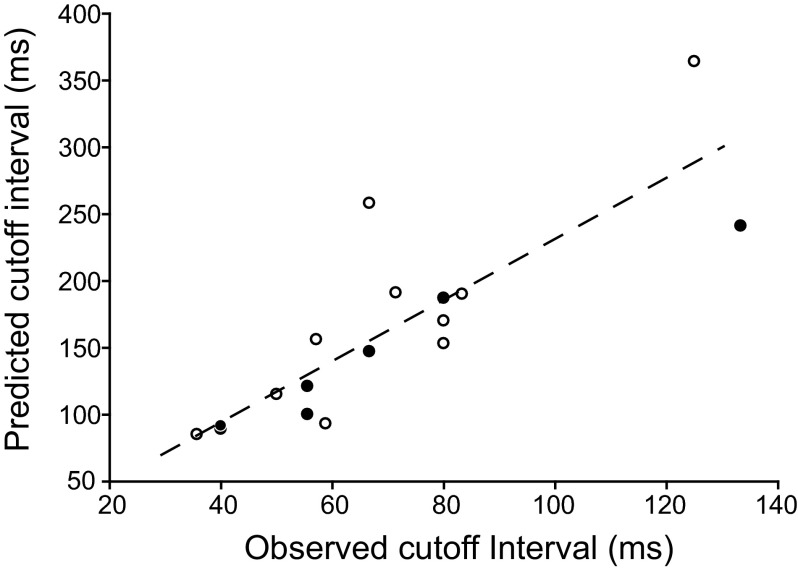 FIG. 7.