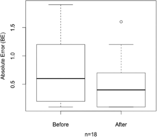 Figure 7.