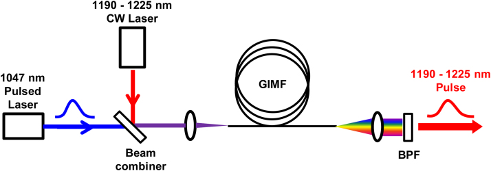 Fig. 8