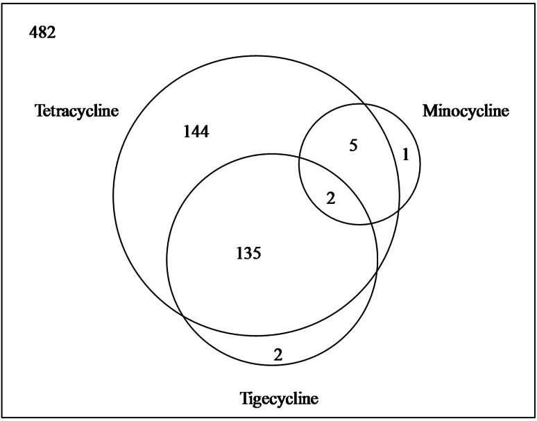 Fig. 9