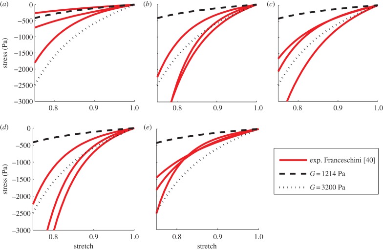 Figure 6.