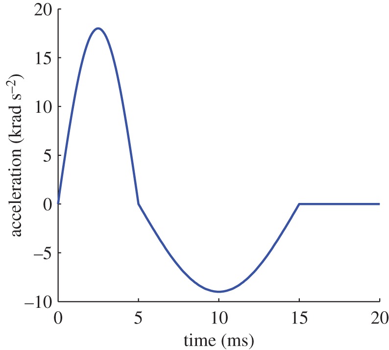 Figure 11.